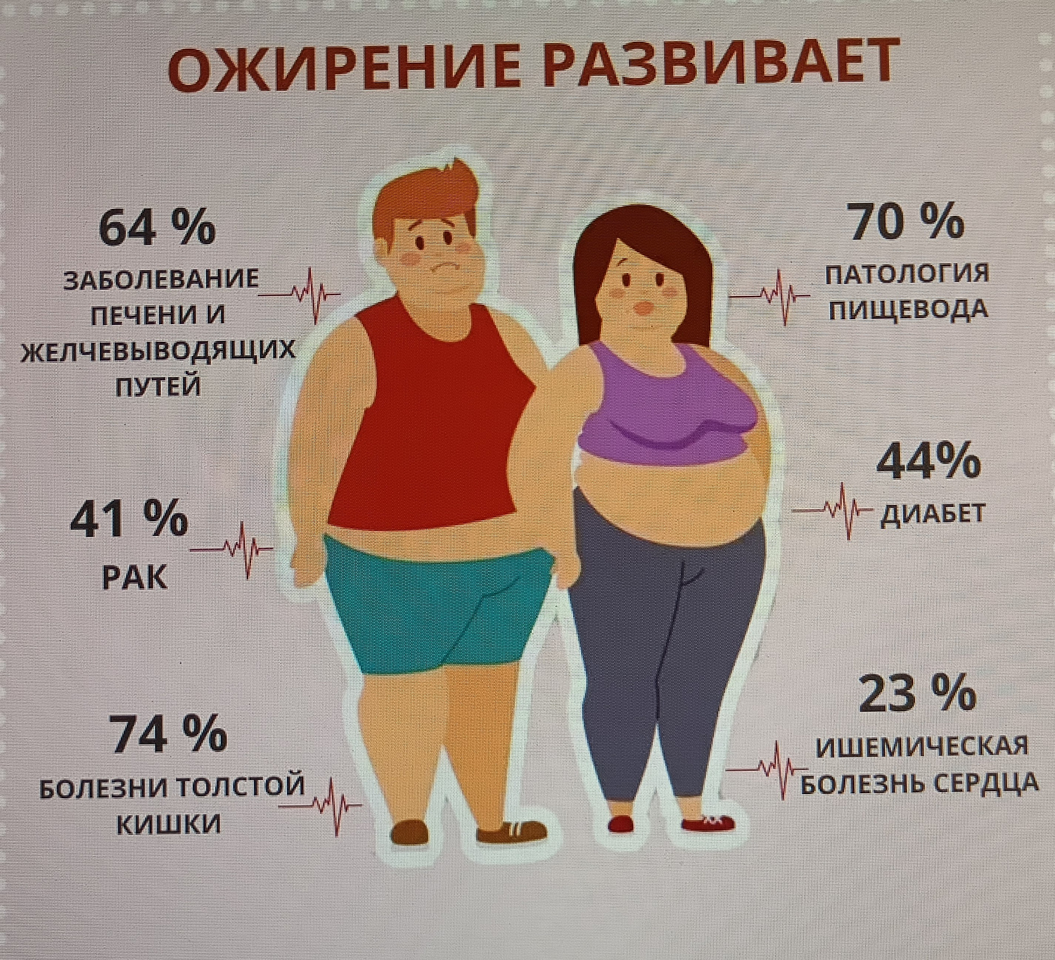 Ожирение у детей и подростков